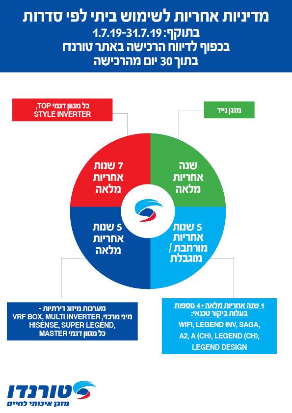 תעודת אחריות, קובץ תמונה
